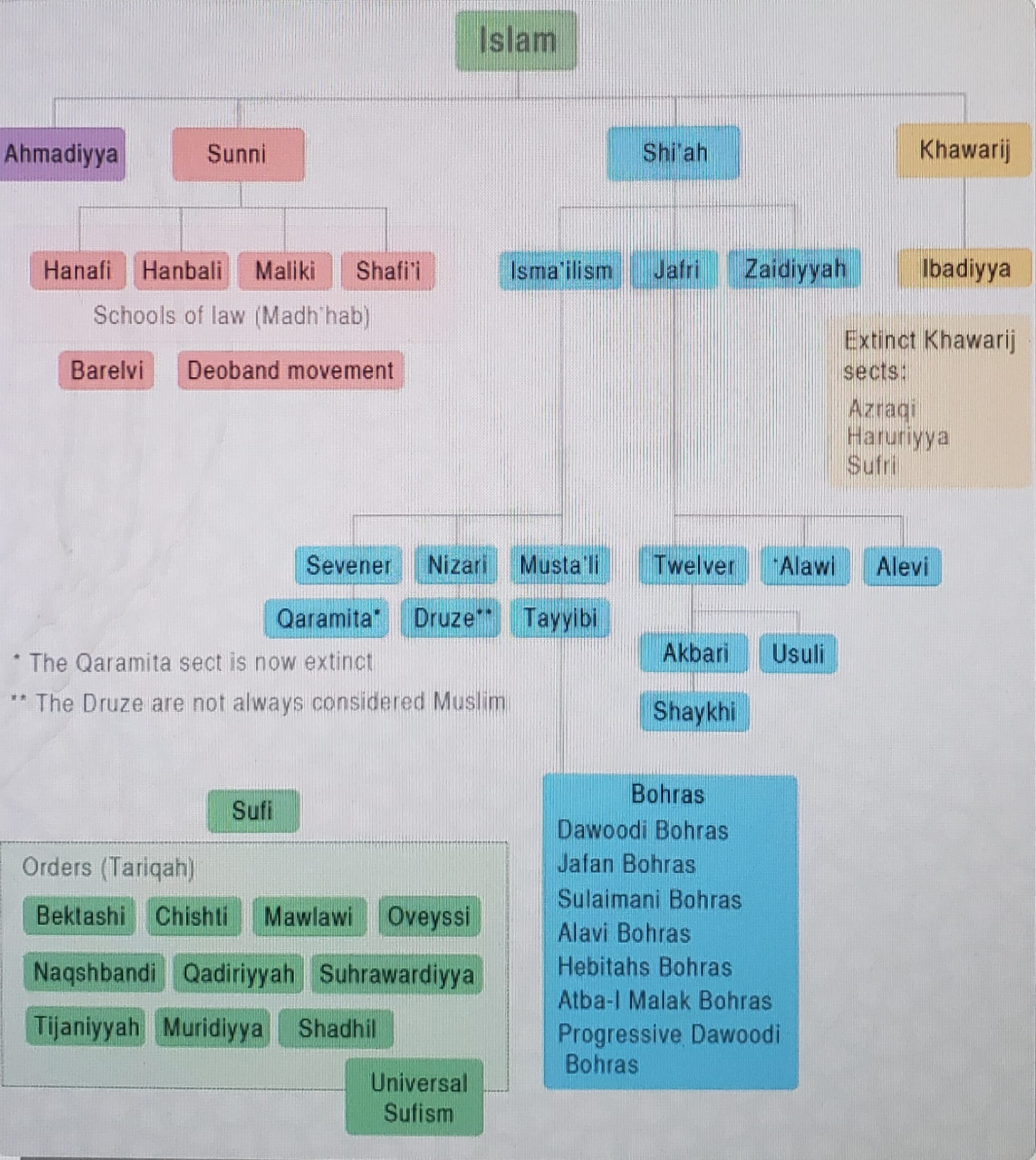 Islam%20sects